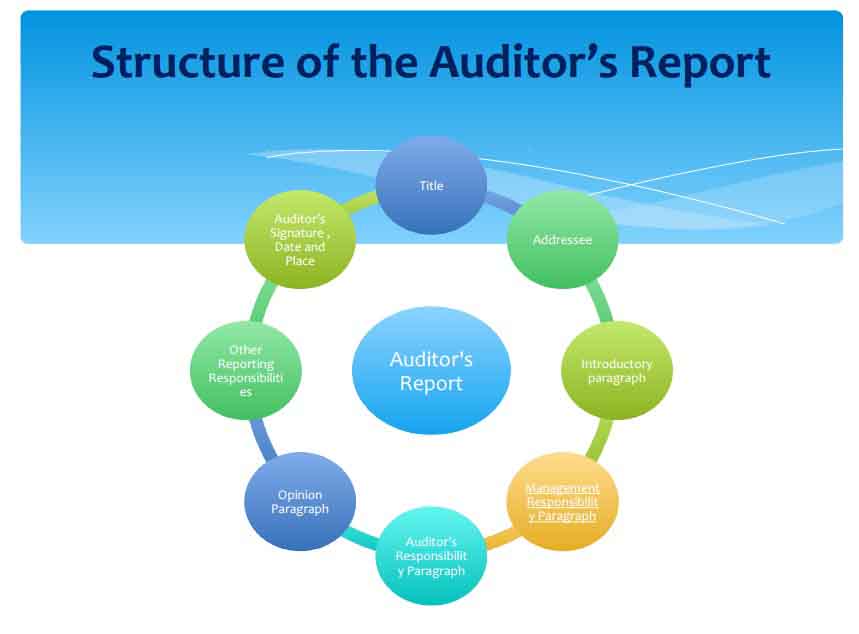 پیشینه تحقیق بندهای گزارش حسابرس