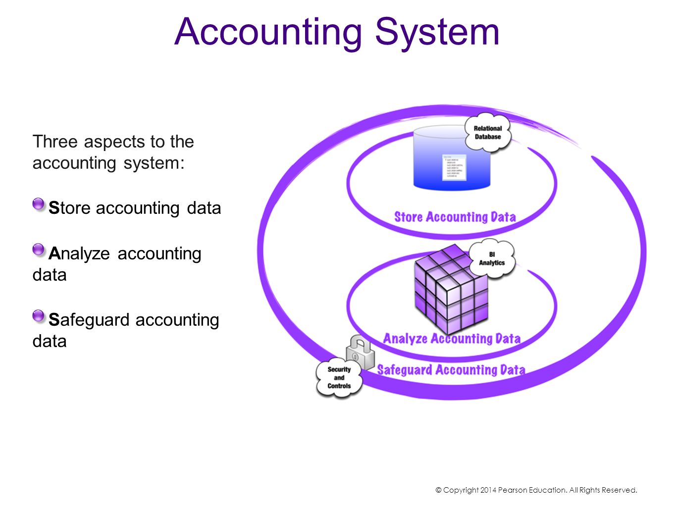 سیستم اطلاعات حسابداری