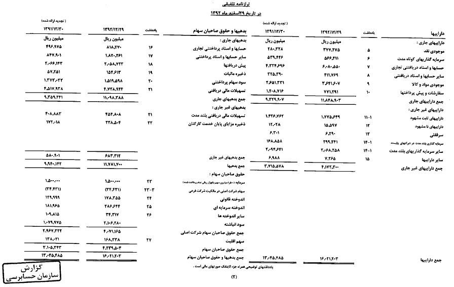 داده های شرکت های بورس تهران: اقلام ترازنامه شرکت ها از سال 90 الی 96