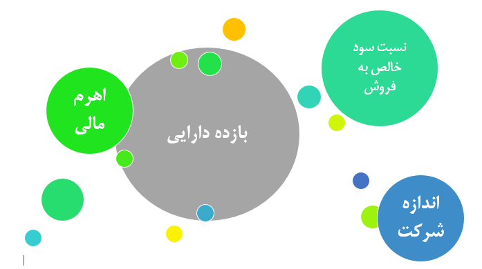 داده های نسبت های مالی شرکت های بورس تهران : داده های متغیرهای کنترلی شرکت های بورس