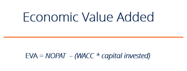 تعریف ارزش افزوده اقتصادی : تعریف مفهومی و نحوه اندازه گیری ارزش افزوده اقتصادی
