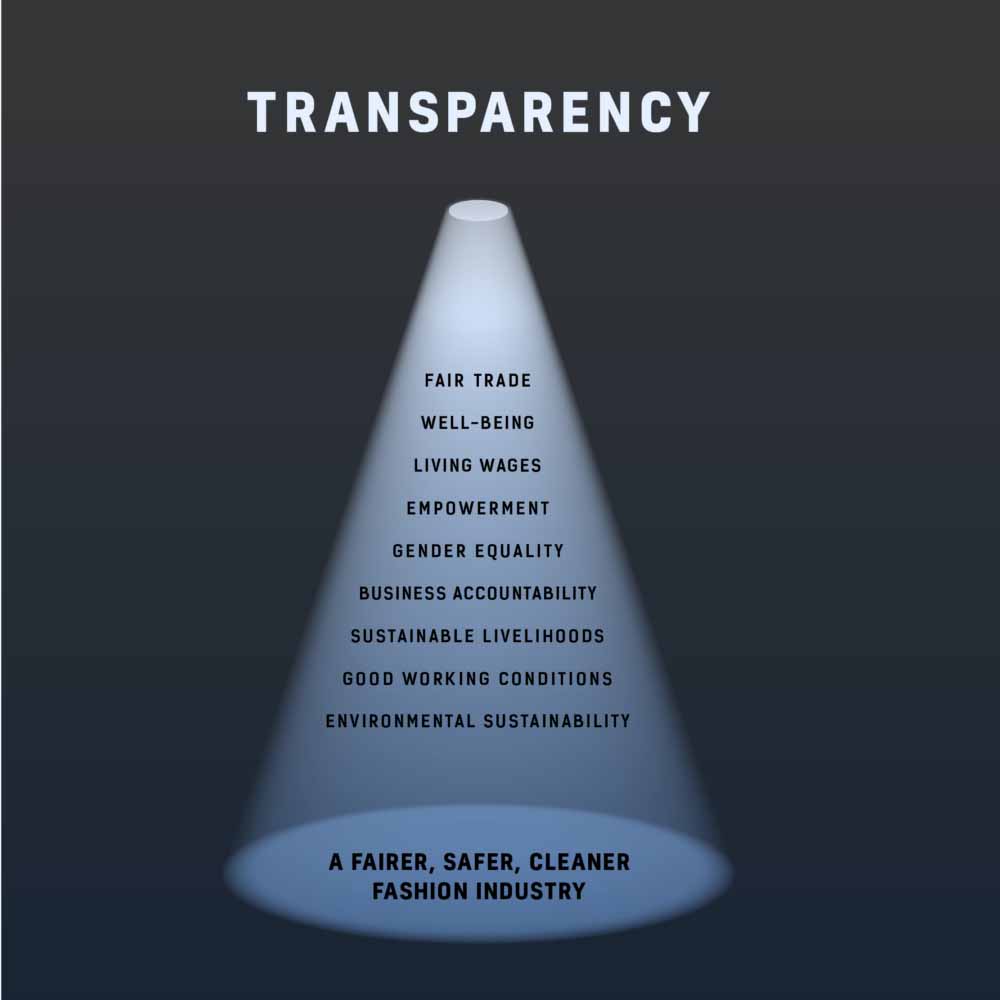 تعریف شفافیت سود حسابداری : تعریف مفهومی و نحوه اندازه گیری شفافیت سود