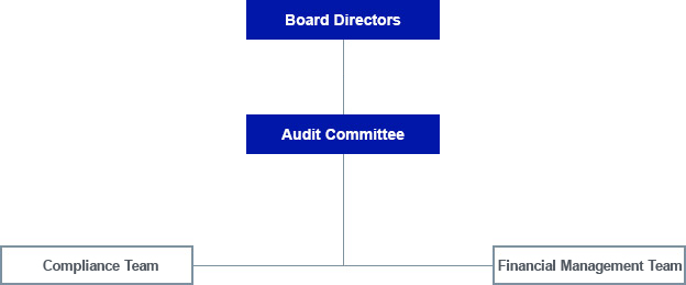 مبانی نظری رابطه کمیته حسابرسی با کیفیت گزارشگری مالی، سرمایه فکری و شاخص های حسابرسی مستقل