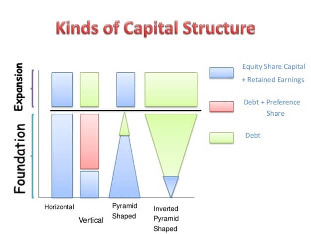 مبانی نظری ساختار سرمایه: تعریف، نظریه ها و متغیرهای تاثیرگذار بر روی آن