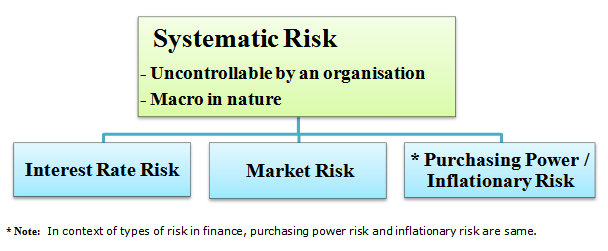 مبانی نظری ریسک سیستماتیک: مفهوم ریسک و رابطه ویژگی های شرکت با ریسک سیستماتیک