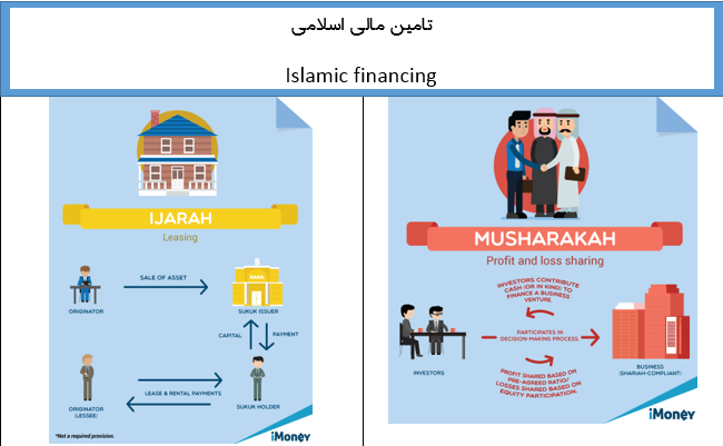 مبانی نظری تامین مالی اسلامی : تعریف، اهمیت و چارچوب تامین مالی اسلامی
