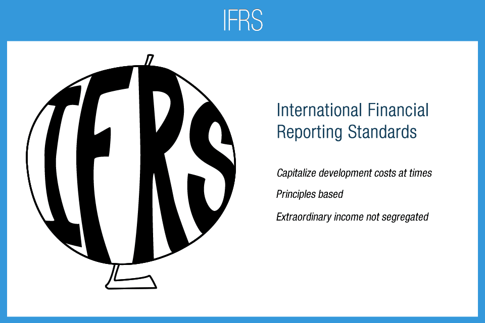 استانداردهای بین المللی گزارشگری مالی: پیشینه پژوهش خارجی IFRS