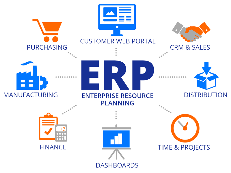سیستم برنامه ریزی منابع بنگاه(ERP)